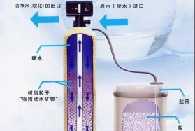 如何將硬水進(jìn)行軟化